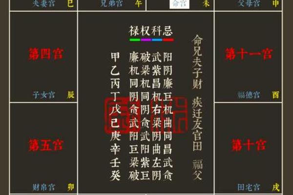 紫薇斗数当兵的盘