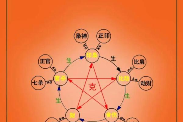让你一生不愁没有财运的六大风水