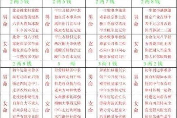 袁天罡称骨算命表