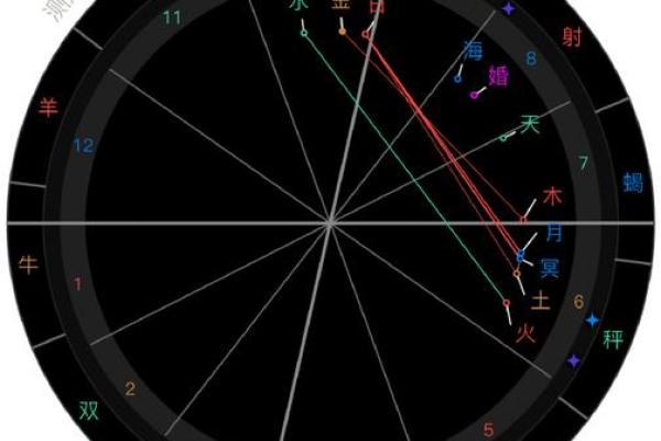 6月30日星座命盘