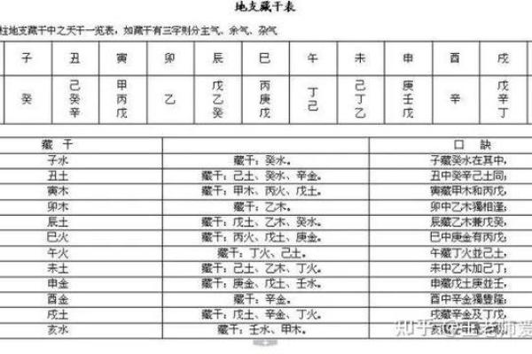 「禄」在命宫的八字解析及运势分析！