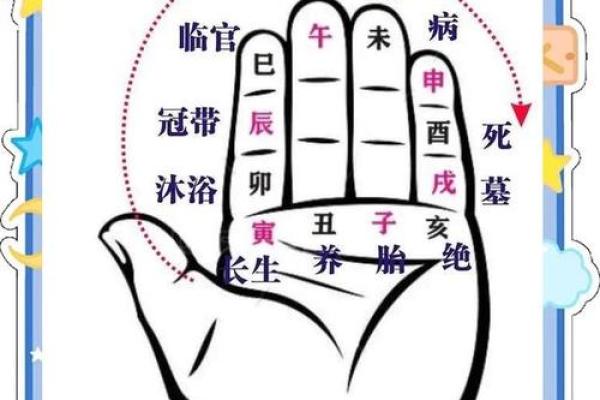 「禄」在命宫的八字解析及运势分析！