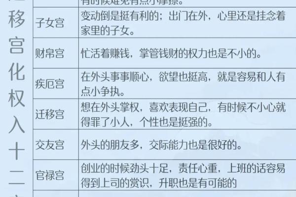 紫薇斗数迁移宫文曲