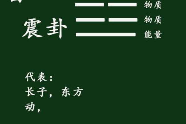紫微斗数之八卦万物类象：巽卦详解