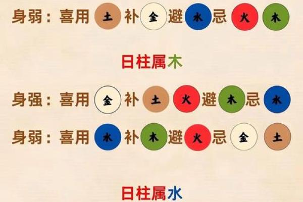 生辰八字算五行