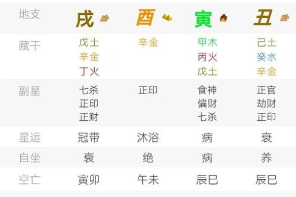 适合投资的女性八字 哪些女性八字适合投资
