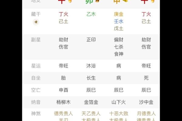 八字如何增财运的方法