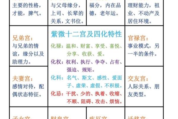 紫薇斗数中的加会是什么意思