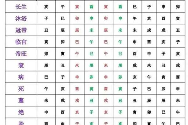 八字断吉凶