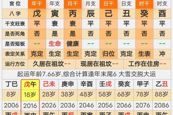 八字断吉凶