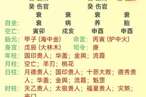 我的生辰八字是什么