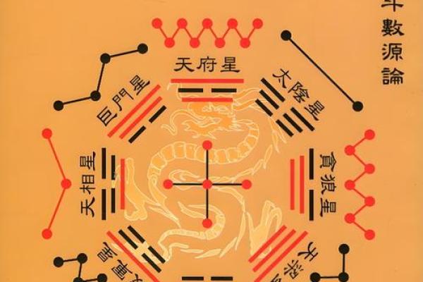 六煞紫薇斗数