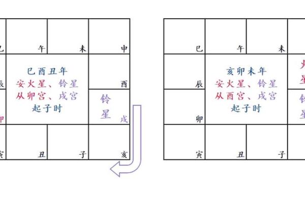 紫薇斗数如何化解煞星