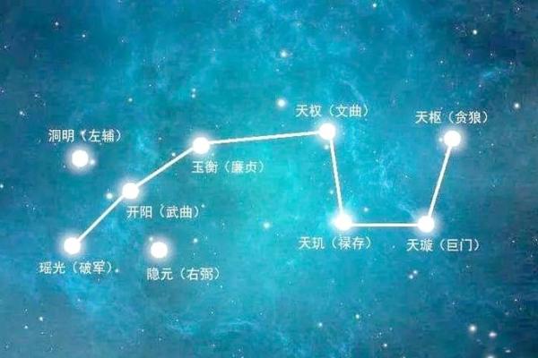 紫薇斗数与子平术