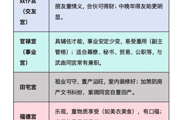 紫薇斗数入住解说