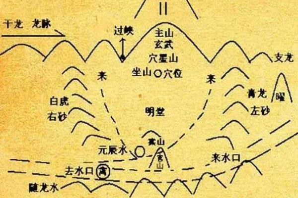 简单判断自家坟地风水吉凶方法