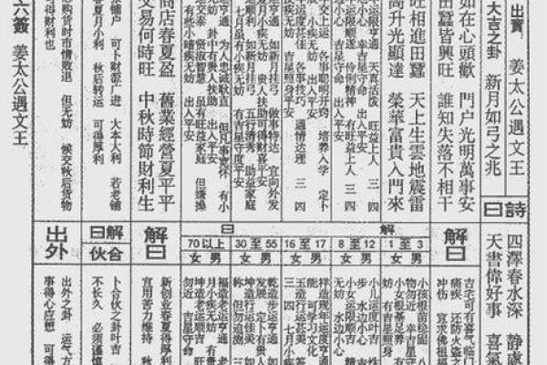 灵签三十六签