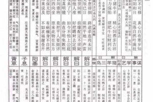 吕祖灵签第十四签求解