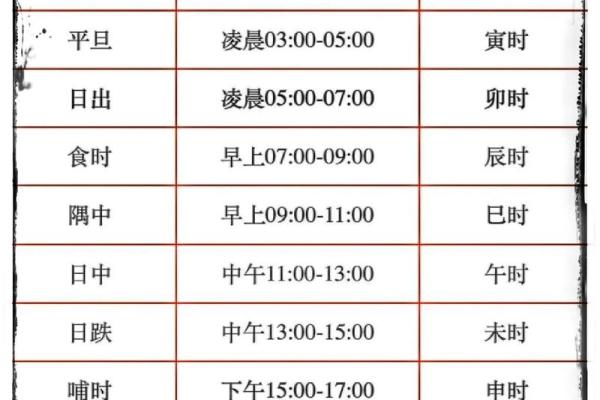 周易免费测八字