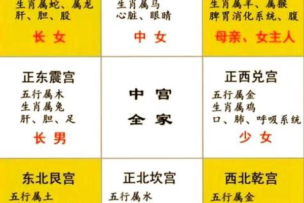 房子风水图片吉祥方位