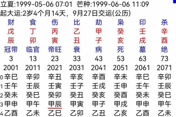 本命年测试最新吉凶