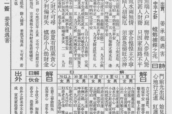 灵签占卜这几天惊喜是什么