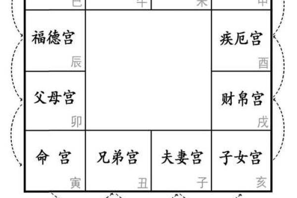 紫薇斗数子斗在卯