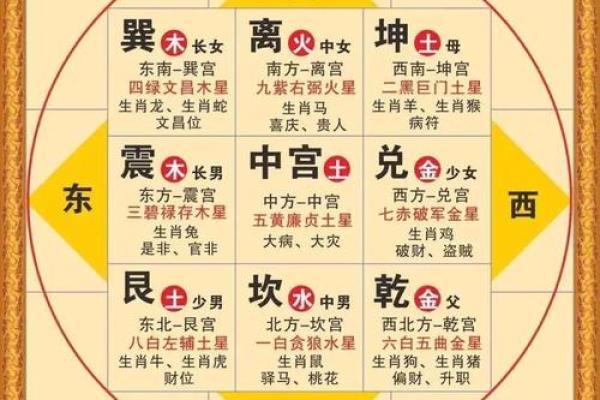 农村房子前后两排卧室风水