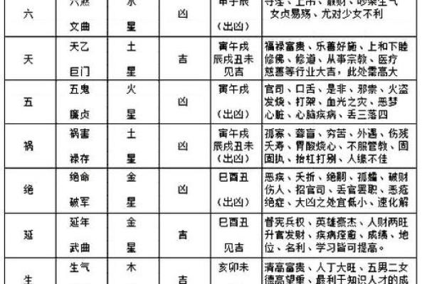 紫薇斗数木火通明