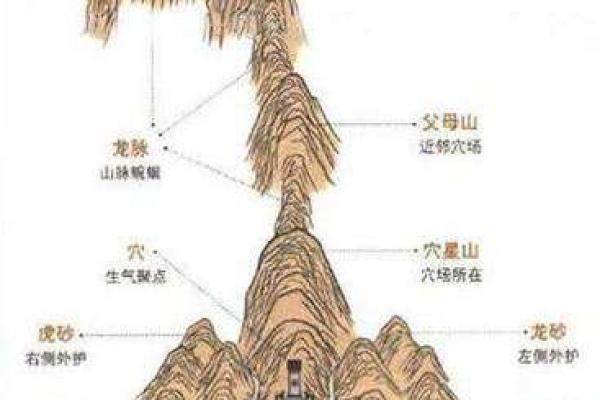 选择旺财墓地风水，子孙运势好