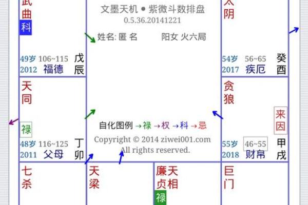 香港紫微命盘免费算命