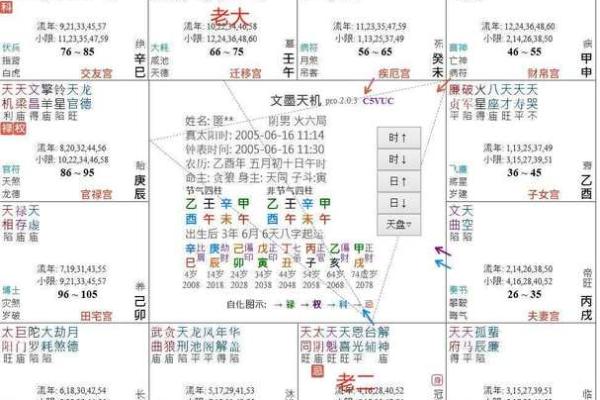 紫微斗数看父母宫富贵 紫微斗数十二宫之父母宫？