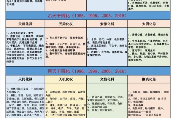 紫薇斗数导语