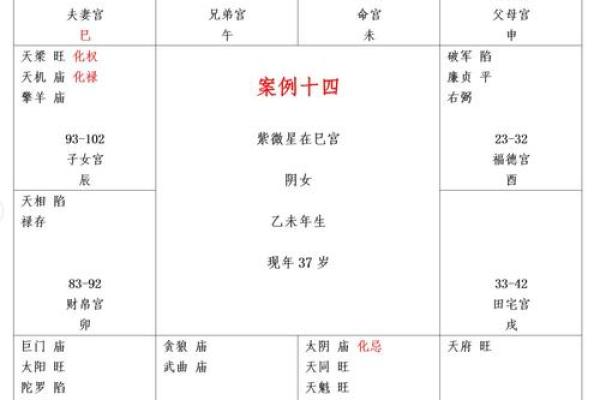 紫薇斗数财帛红鸾