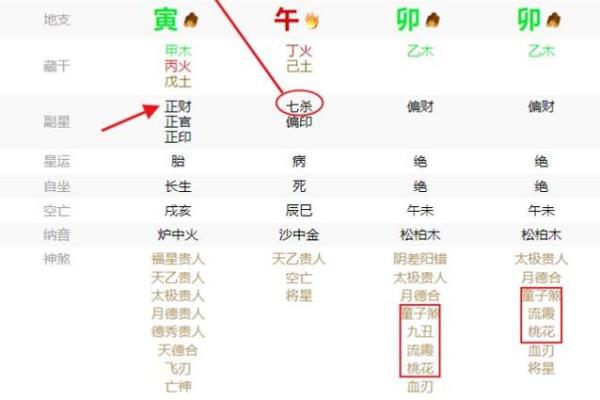 四柱坐桃花_八字命理有桃花的特征