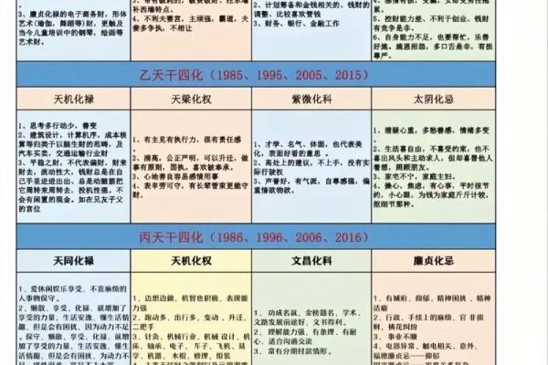 八字算命解释