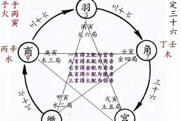 太阴在财帛宫，紫微斗数太阴在财帛宫