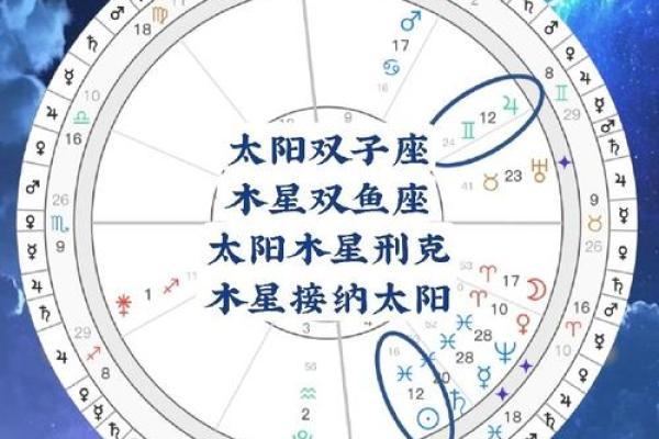 算命星宿为太阳星