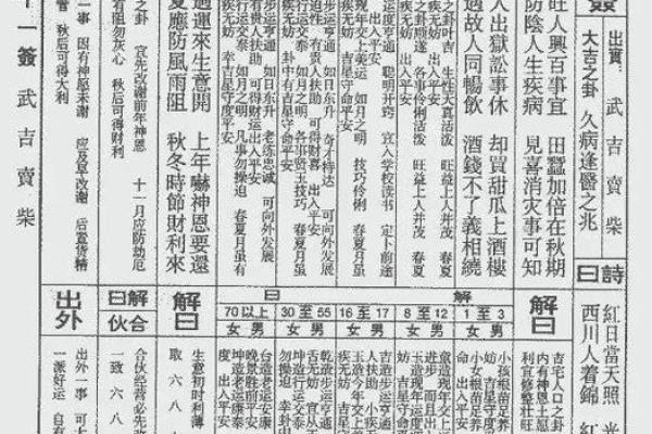 玄天上帝灵签解签31