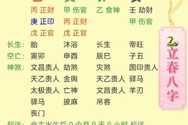 巳月八字