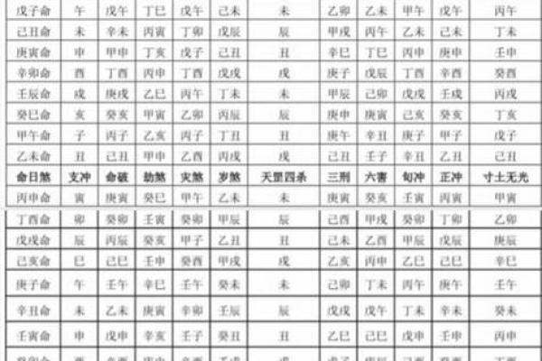 查询八字五行