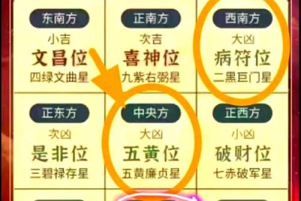 装修和风水禁忌
