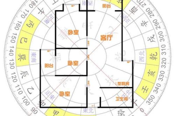 房子的风水怎么看？