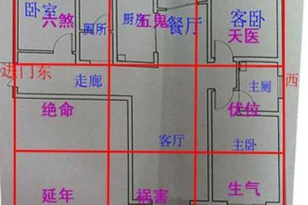 房子的风水怎么看？