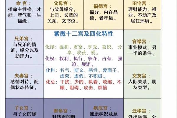紫微斗数左辅星,紫微斗数左辅右弼同宫