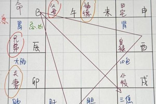 紫微斗数左辅星,紫微斗数左辅右弼同宫