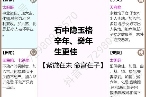 紫薇斗数夫妻宫太阴陷