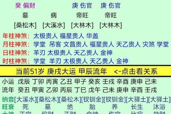 八字不入格命局层次