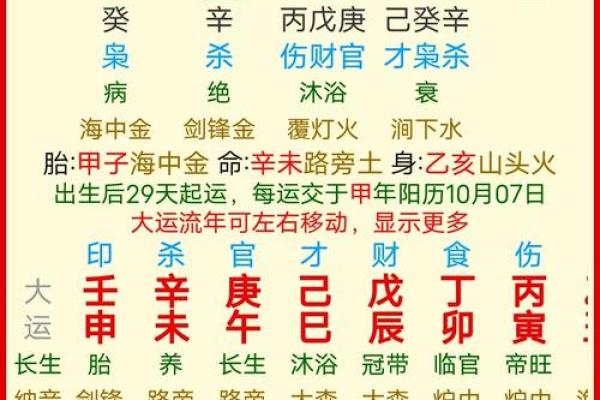 算命绝密公开：生男女
