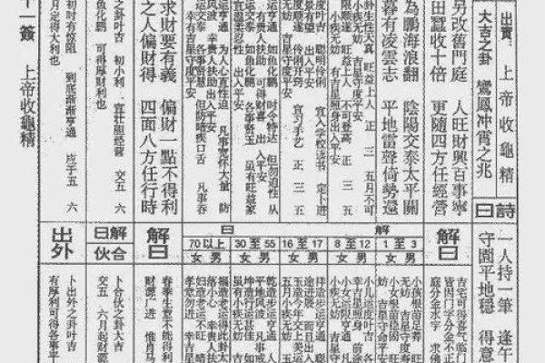佛祖灵签2O签解签兔